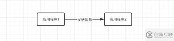 常見的消息隊列有哪些區(qū)別