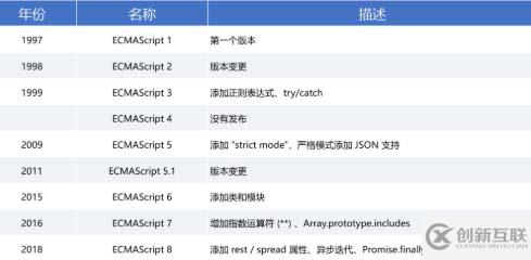 JavaScript發(fā)展歷史的示例分析