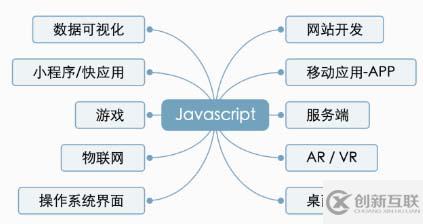 JavaScript發(fā)展歷史的示例分析