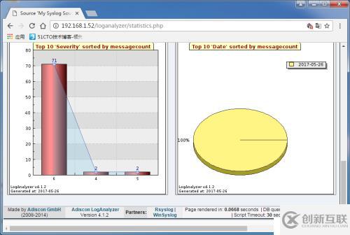 Rsyslog+Loganalyer+MySQL下部署日志服務(wù)器