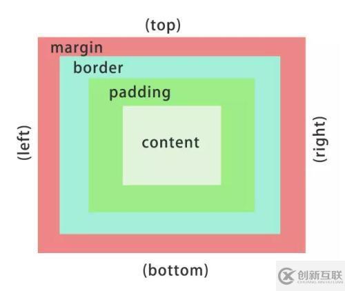 CSS文字間距word-spacing與字符間距l(xiāng)etter-spacing有什么不同