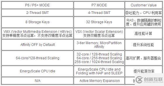 如何在Power System自動部署Linux開源系統(tǒng)