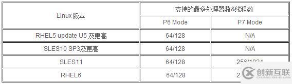 如何在Power System自動部署Linux開源系統(tǒng)