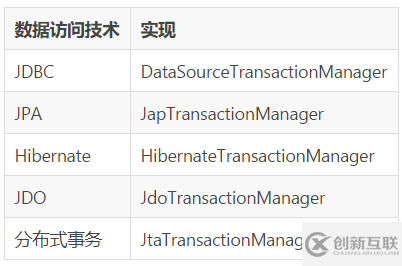 Spring事務(wù)的原理分析是怎樣的