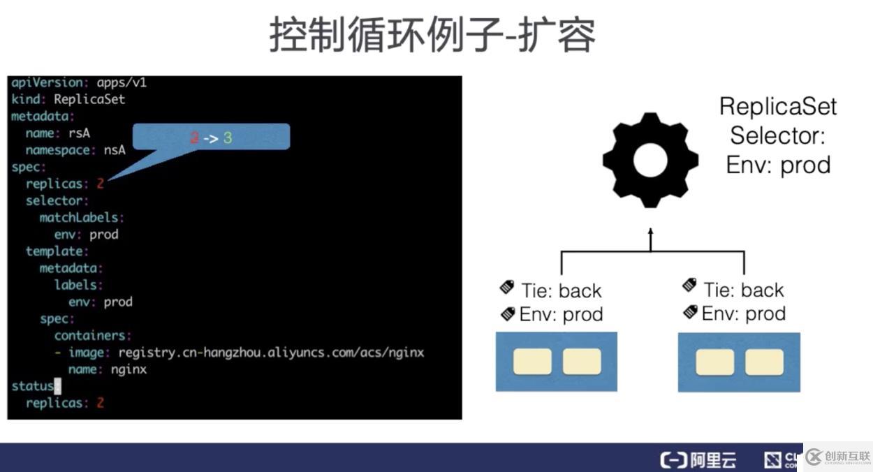 從零開始入門 K8s| K8s 的應(yīng)用編排與管理