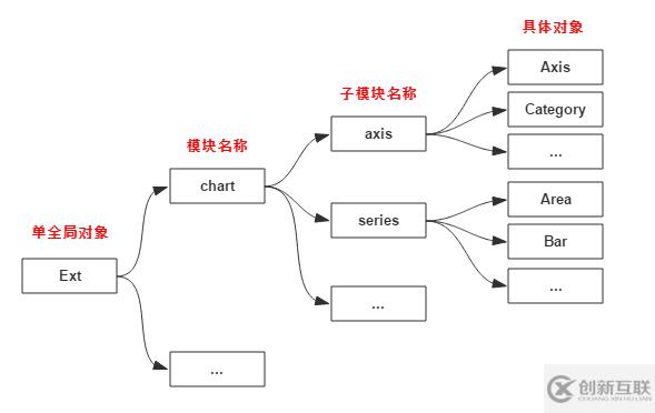 超全面的JavaScript開發(fā)規(guī)范（推薦）