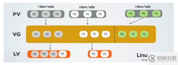 怎樣理解LVM