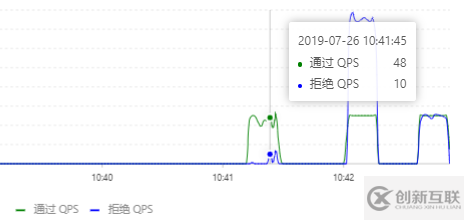 怎么深入研究阿里sentinel源碼