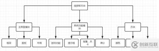 java如何實(shí)現(xiàn)俄羅斯方塊游戲