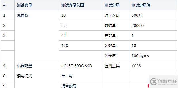 Mongodb性能壓測(cè)