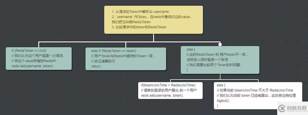 SpringBoot 并發(fā)登錄人數(shù)控制的實(shí)現(xiàn)方法