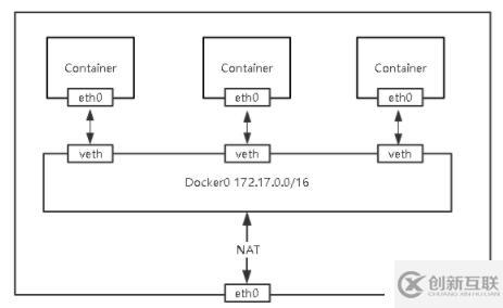 k8s集群中路由交換技術是怎樣的