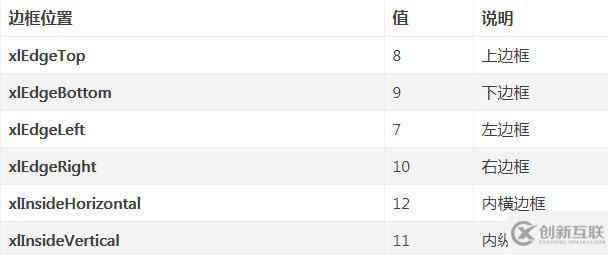 python設(shè)置表格邊框的方法