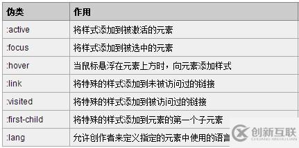 CSS中的偽類(lèi)與偽元素二者間的區(qū)別是什么