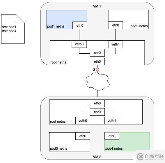 k8s集群中路由交換技術是怎樣的