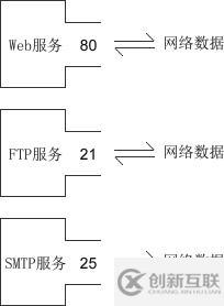 python實現(xiàn)網(wǎng)絡(luò)通信數(shù)據(jù)傳輸?shù)氖纠?></p></li><li><p><input type=