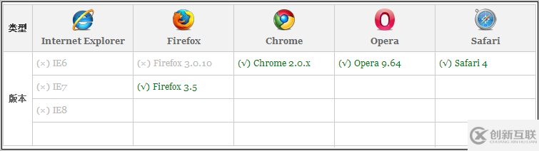 CSS3中怎么利用 text shadow實(shí)現(xiàn)字體陰影效果