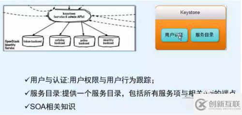 openstack的主要組件及功能是什么