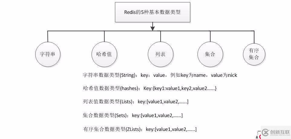 Redis的優(yōu)點和應(yīng)用場景