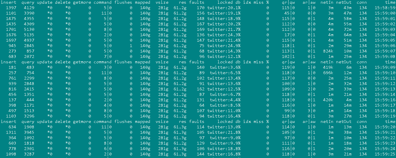 mongodb需不需要配置ssd卡