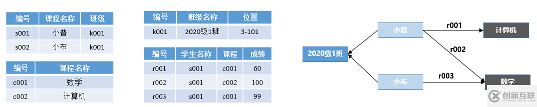 大數(shù)據(jù)中如何實現(xiàn)數(shù)據(jù)的高效追溯