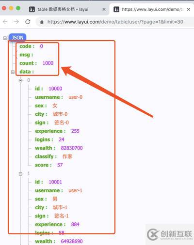 layui框架實(shí)現(xiàn)分頁(yè)的方法