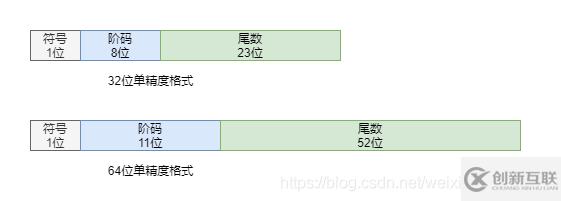 計(jì)算機(jī)的數(shù)值問題有哪些