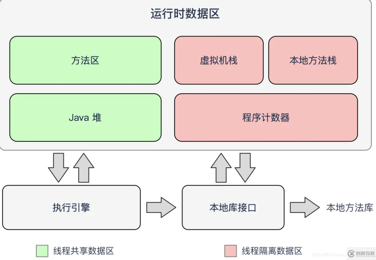 JVM的主要組成部分及其作用有哪些