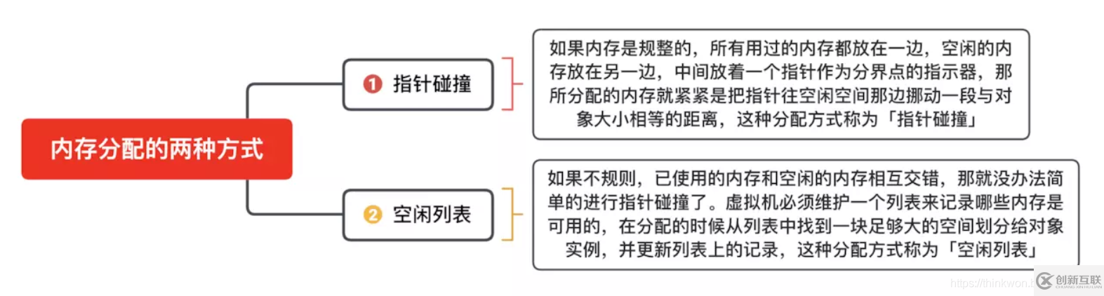 JVM的主要組成部分及其作用有哪些