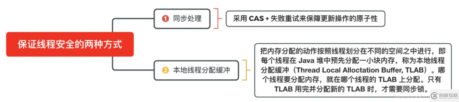 JVM的主要組成部分及其作用有哪些