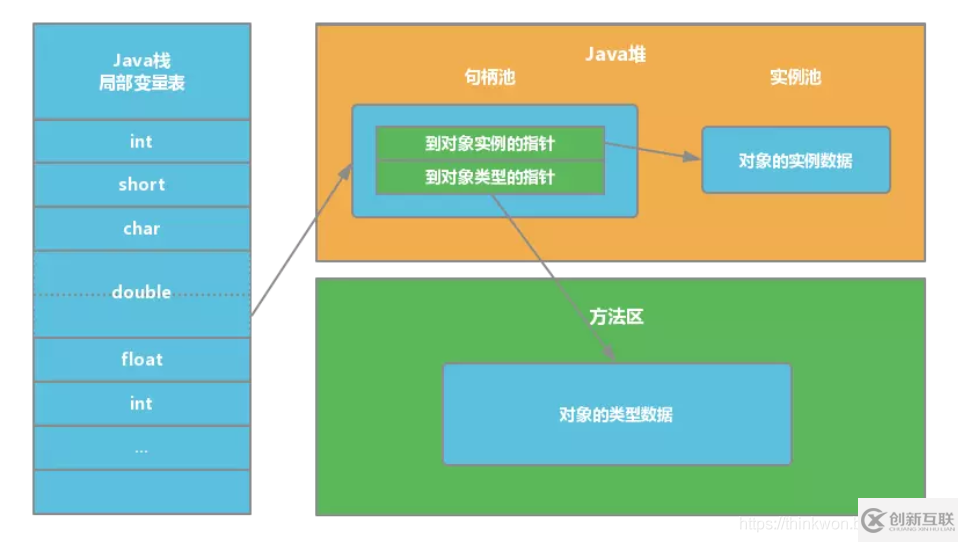 JVM的主要組成部分及其作用有哪些