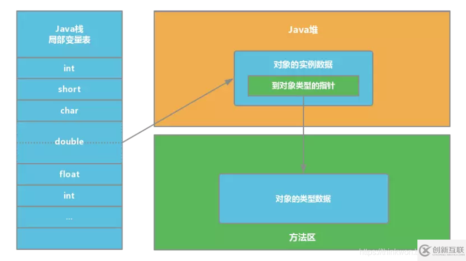 JVM的主要組成部分及其作用有哪些