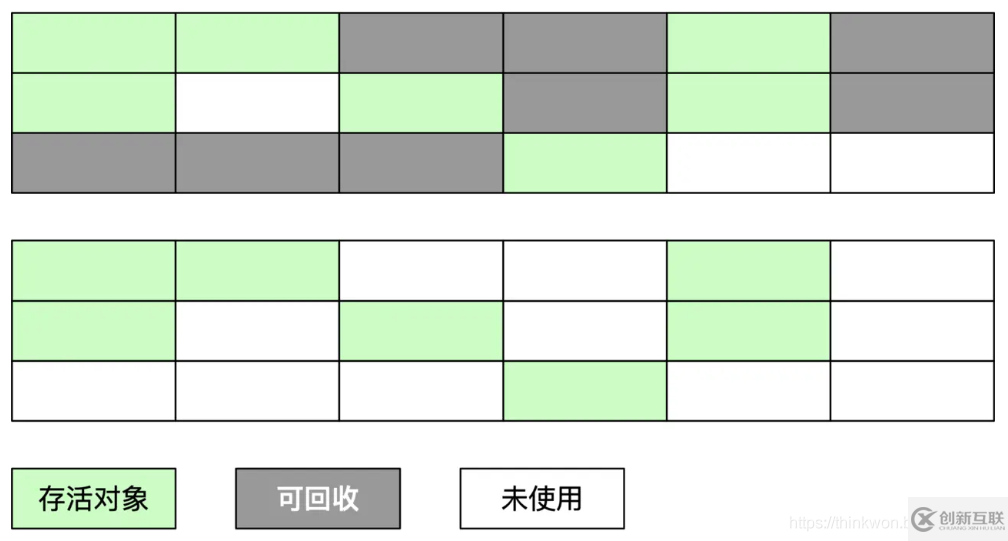 JVM的主要組成部分及其作用有哪些