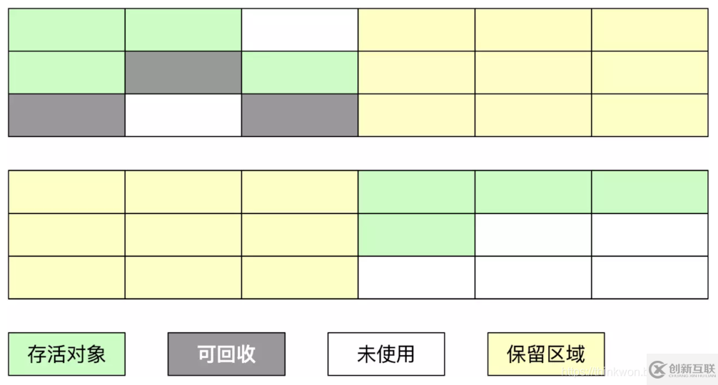 JVM的主要組成部分及其作用有哪些