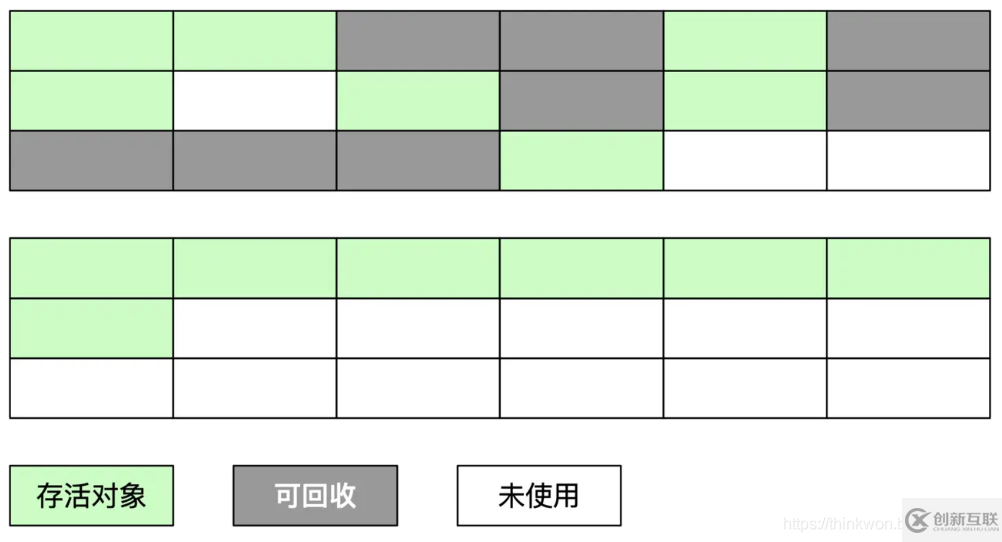 JVM的主要組成部分及其作用有哪些