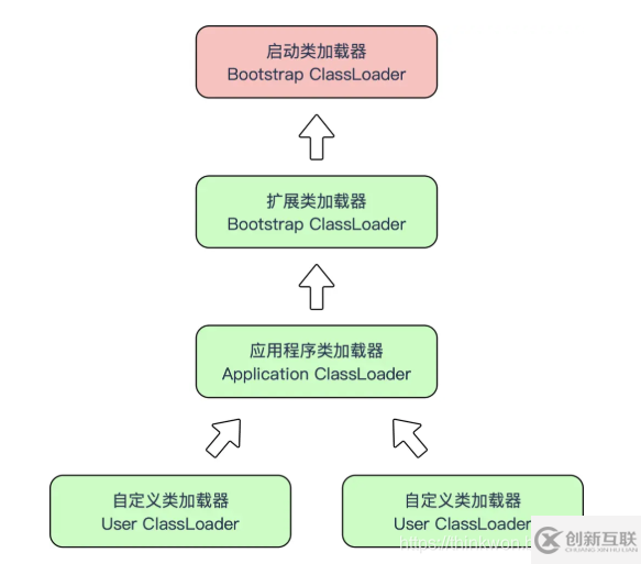 JVM的主要組成部分及其作用有哪些