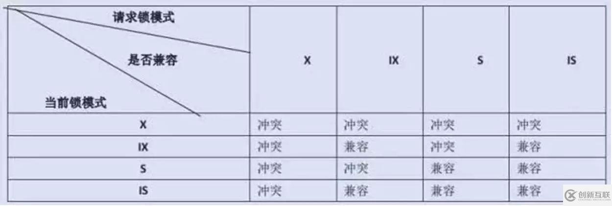 如何處理MySQL死鎖問題