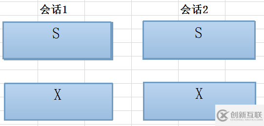 如何處理MySQL死鎖問題