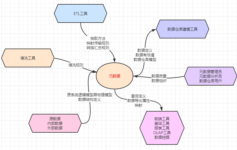 數(shù)據(jù)庫中數(shù)倉是什么