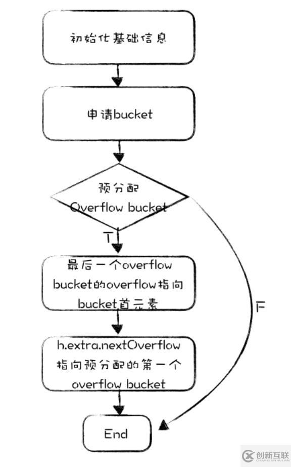 map在golang中的應(yīng)用