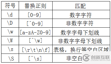 如何操作linux 正則表達式grep