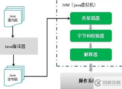 Java是什么類型的語言？為什么？