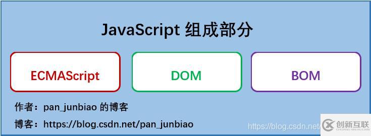 ECMAScript和JavaScript對比有哪些區(qū)別