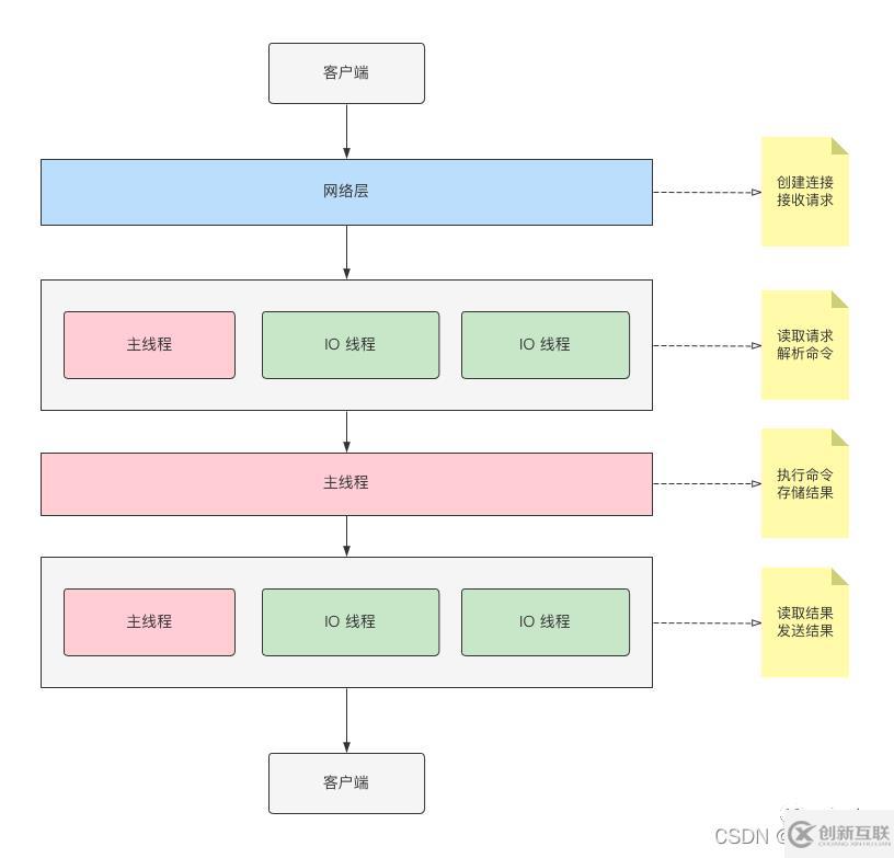 提升Redis性能的小技巧有哪些