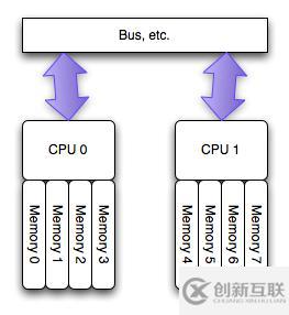 提升Redis性能的小技巧有哪些