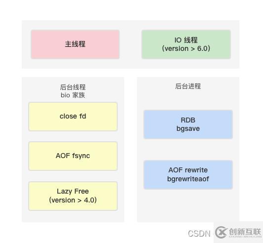 提升Redis性能的小技巧有哪些