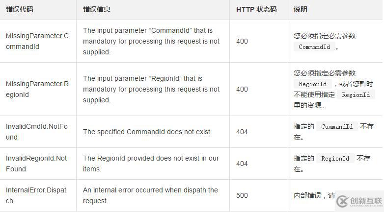 修改一條云助手命令相關(guān)參數(shù)和命令內(nèi)容的方法