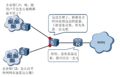 服務(wù)器中用戶并發(fā)數(shù)已滿指的是什么意思