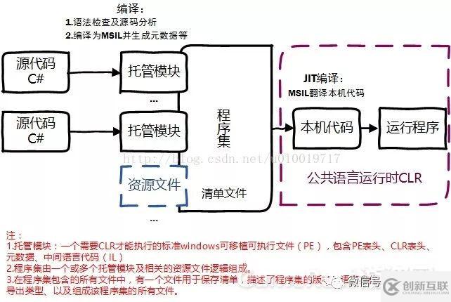 Unity中的原生插件及平臺(tái)交互原理是什么