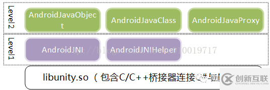 Unity中的原生插件及平臺(tái)交互原理是什么